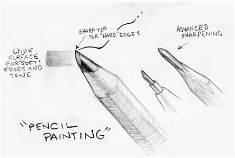 out sketch of town meaning|Sketch Out: Definition, Meaning, and Origin .